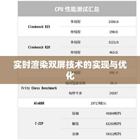 实时渲染双屏技术的实现与优化