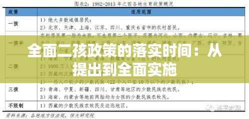 全面二孩政策的落实时间:从提出到全面实施