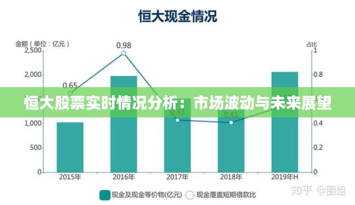 恒大股票实时情况分析：市场波动与未来展望