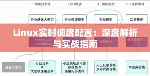 Linux实时调度配置:深度解析与实战指南