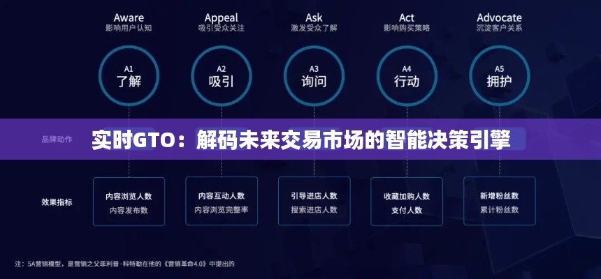 实时GTO:解码未来交易市场的智能决策引擎