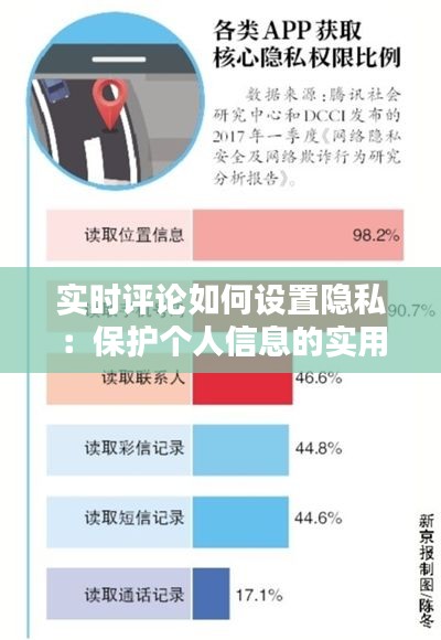 实时评论如何设置隐私：保护个人信息的实用指南