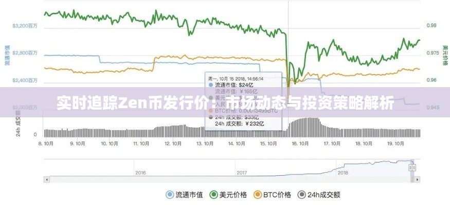 实时追踪Zen币发行价:市场动态与投资策略解析