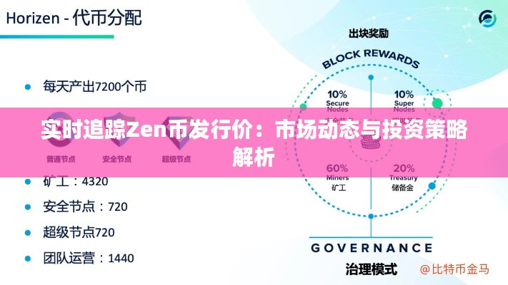 实时追踪Zen币发行价:市场动态与投资策略解析