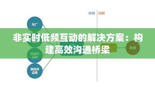 非实时低频互动的解决方案：构建高效沟通桥梁