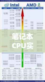 笔记本CPU实时天梯:解析最新一代处理器性能战