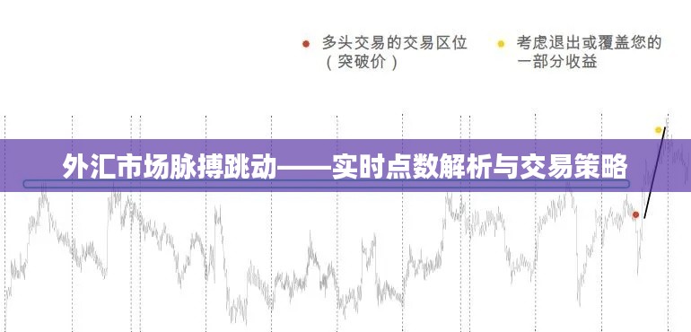 外汇市场脉搏跳动——实时点数解析与交易策略