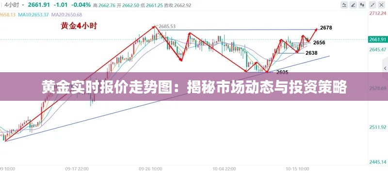 黄金实时报价走势图：揭秘市场动态与投资策略