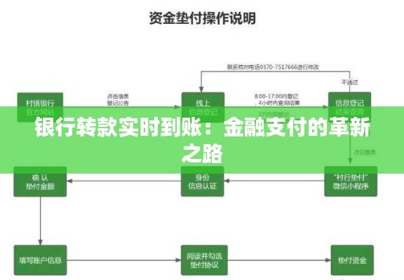 银行转款实时到账:金融支付的革新之路