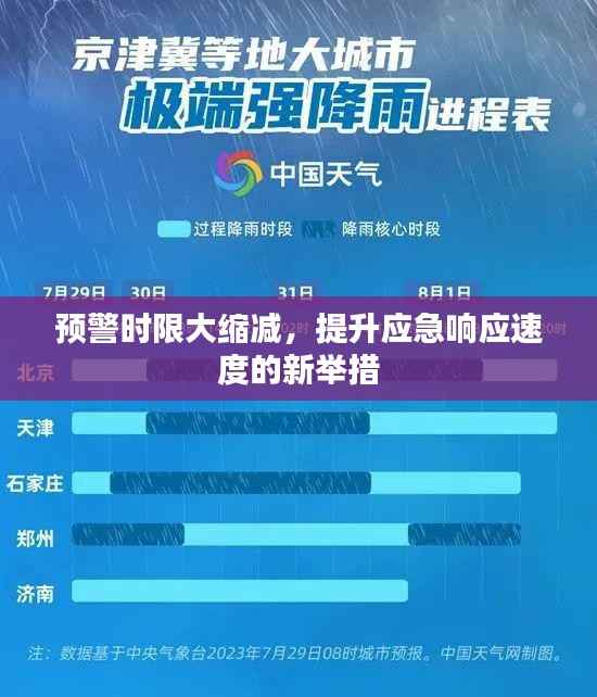 预警时限大缩减，提升应急响应速度的新举措