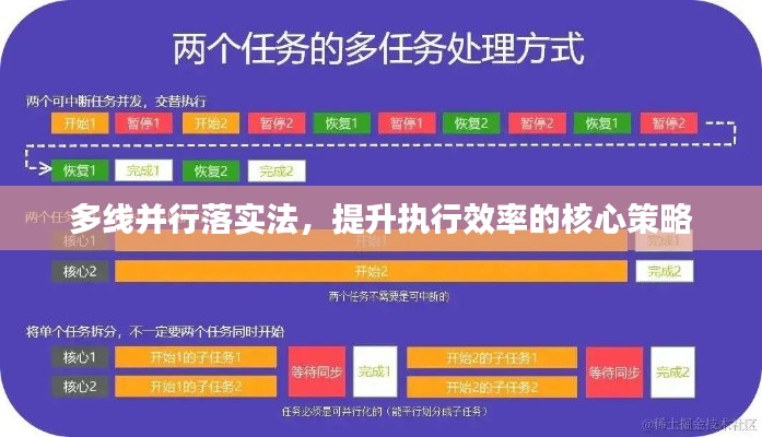 多线并行落实法，提升执行效率的核心策略