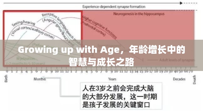 Growing up with Age,年龄增长中的智慧与成长之路