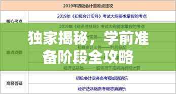 独家揭秘,学前准备阶段全攻略