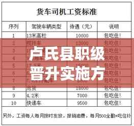 卢氏县职级晋升实施方案揭秘,晋升路径、标准全解析!