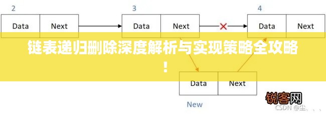 链表递归删除深度解析与实现策略全攻略！
