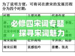 必修四宋词专题,探寻宋词魅力,领略古典之美