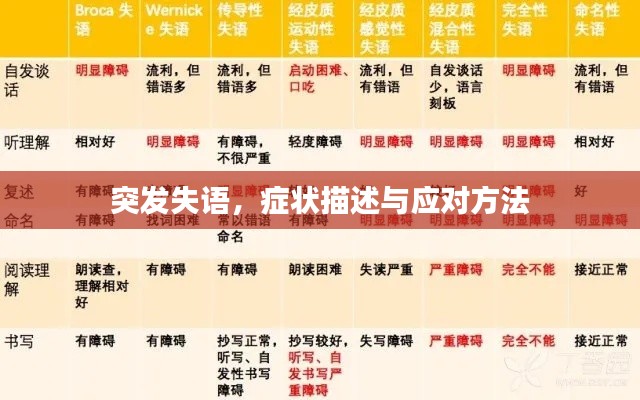 突发失语，症状描述与应对方法