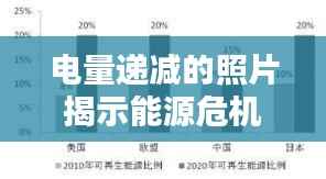 电量递减的照片揭示能源危机真相，环保意识重要性凸显