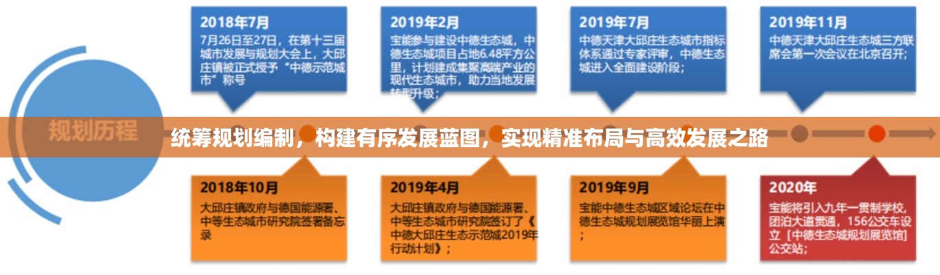 统筹规划编制,构建有序发展蓝图,实现精准布局与高效发展之路