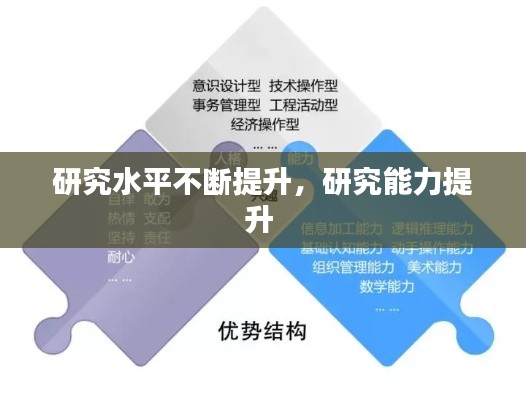 研究水平不断提升,研究能力提升