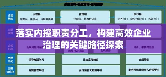 落实内控职责分工，构建高效企业治理的关键路径探索