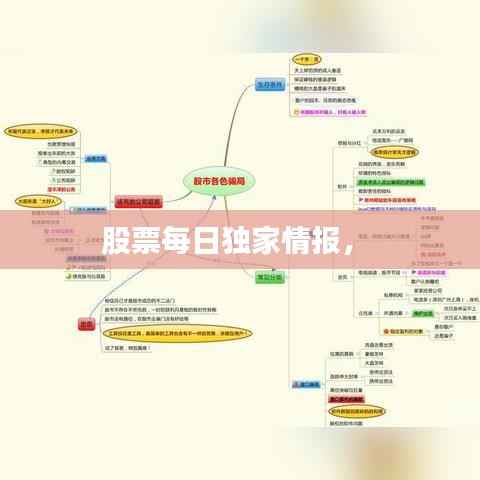 股票每日独家情报,