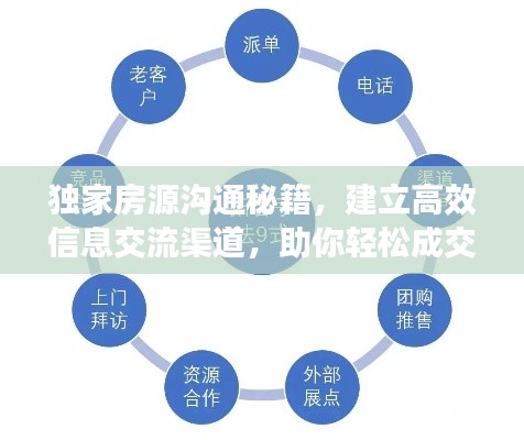 独家房源沟通秘籍,建立高效信息交流渠道,助你轻松成交!
