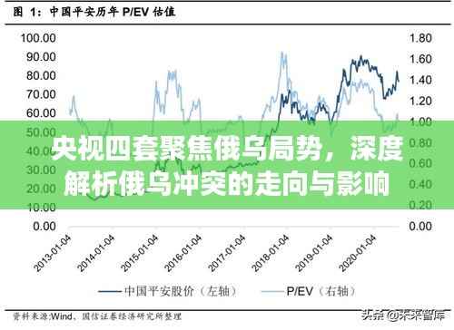 央视四套聚焦俄乌局势,深度解析俄乌冲突的走向与影响