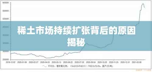 稀土市场持续扩张背后的原因揭秘