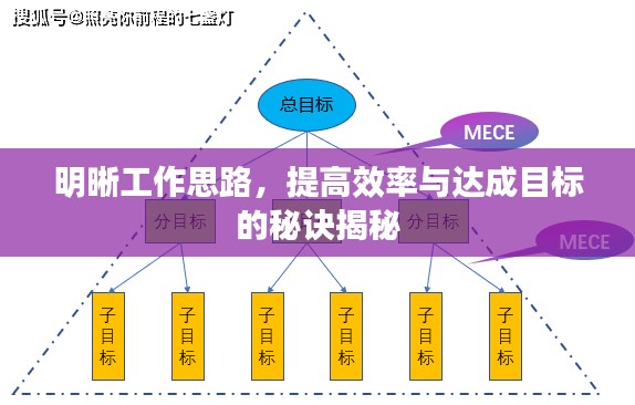 明晰工作思路，提高效率与达成目标的秘诀揭秘
