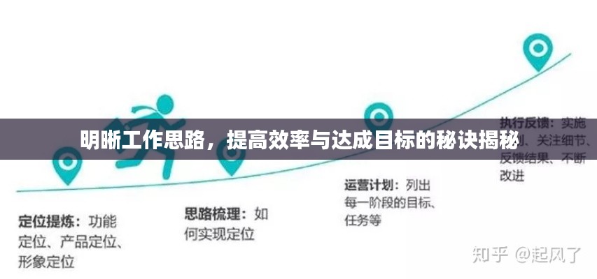 明晰工作思路,提高效率与达成目标的秘诀揭秘