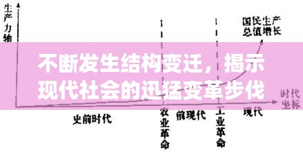 不断发生结构变迁,揭示现代社会的迅猛变革步伐