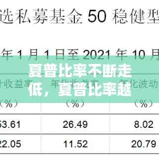 夏普比率不断走低,夏普比率越低越好