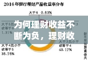 为何理财收益不断为负,理财收益持续走低原因