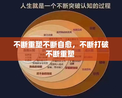 不断重塑不断自愈,不断打破不断重塑