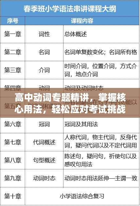 高中动词专题精讲,掌握核心用法,轻松应对考试挑战!