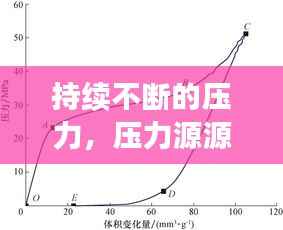 持续不断的压力,压力源源不断