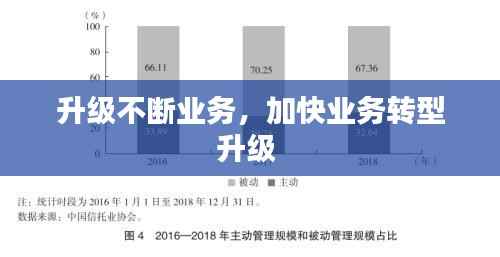 升级不断业务，加快业务转型升级 