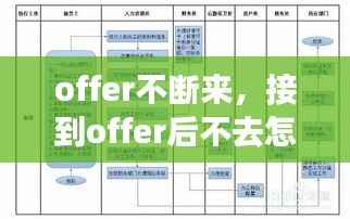 offer不断来,接到offer后不去怎样回复