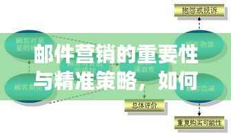 邮件营销的重要性与精准策略,如何持续吸引客户关注?