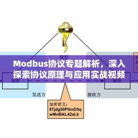 Modbus协议专题解析,深入探索协议原理与应用实战视频教学