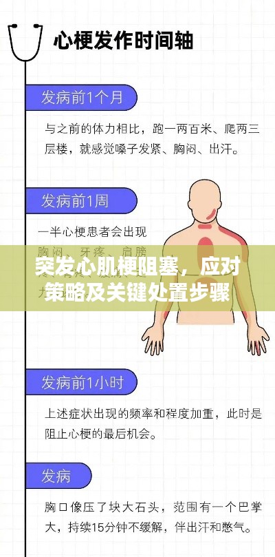突发心肌梗阻塞,应对策略及关键处置步骤