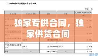 独家专供合同，独家供货合同 