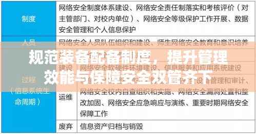 规范装备配备制度,提升管理效能与保障安全双管齐下