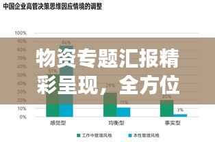 物资专题汇报精彩呈现，全方位解读物资管理与运用！