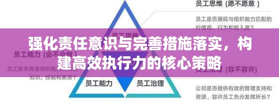强化责任意识与完善措施落实，构建高效执行力的核心策略