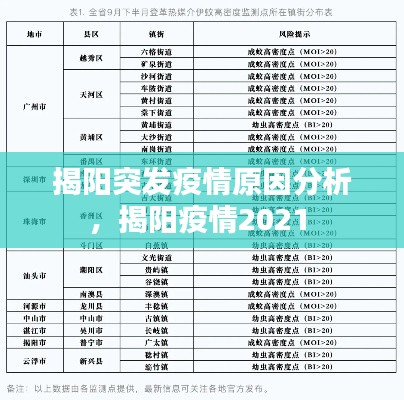 揭阳突发疫情原因分析,揭阳疫情2021
