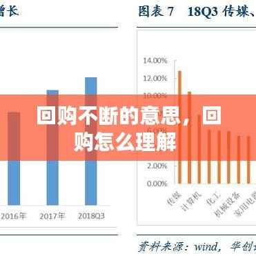 回购不断的意思，回购怎么理解 