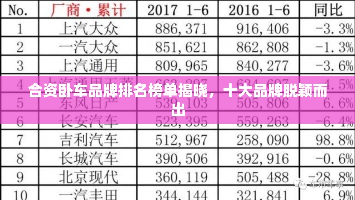 合资卧车品牌排名榜单揭晓,十大品牌脱颖而出