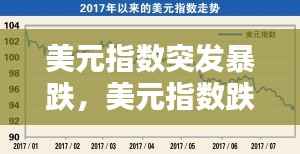 美元指数突发暴跌,美元指数跌破88